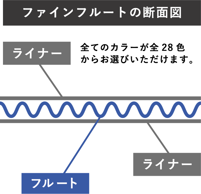 ファインフルートの断面図