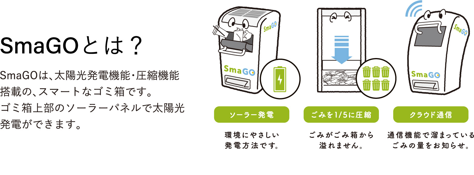 SmaGOとは？