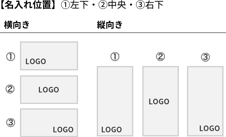 【名入れ位置】①左下・②中央・③右下
